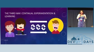 DevOpsDays Seattle 2017: DevOps Parenting by Dawn Parzych