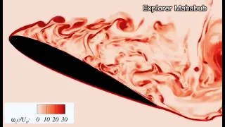 Aerodynamic forces acting on an Airfoil-2022.  #airfoil