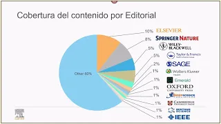 Tutorial #ElsevierLAN: #Scopus y #SciVal para Editores