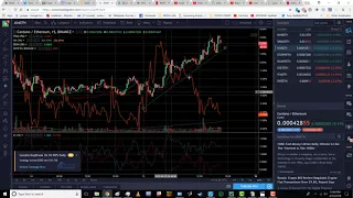 MILLION$CHALLENGE. Day 5.  WHY am i selling CARDANO ADA to buy ONTOLOGY ONT