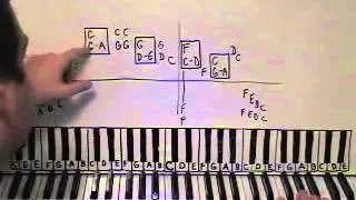 Last Date Piano Lesson part 1 Floyd Cramer