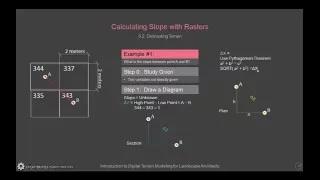 DTM 3.2.9 Calculating Slope Using Rasters