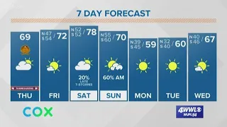 Payton's Thursday Afternoon Forecast: Perfect Thanksgiving weather before weekend storms