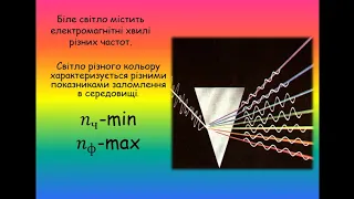 Фізика. Урок № 60. Дисперсія світла. Спектроскоп. 11 клас