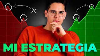 Cómo crear un plan de trading indestructible 💣