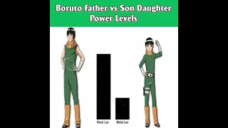 #Boruto #Naruto #Anime Boruto Father's Vs Son and Daughter's Power levels