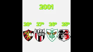 Rebaixados do Brasileirão Série A (1988-2023)