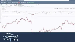 Market Pullback and Relative Strength with Craig Johnson CMT | David Keller, CMT | The Final Bar