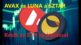 Napi Crypto Hírek. AVAX és LUNA! BTC kiáramlás. ETH pos késésben van.