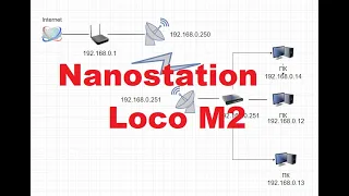 Setting up a wireless bridge, Nanostation Loco M2 communication channel.
