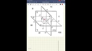 Начертательная геометрия.Проецирование точки.