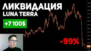 МЕНЯ ЛИКВИДИРОВАЛО НА BINANCE. ТРЕЙДИНГ КРИПТОВАЛЮТ. ФЬЮЧЕРС НА БИТКОИН