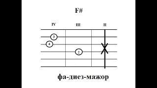 Простые аккорды Солдат Вселенной (гр. "ВОСКРЕСЕНЬЕ") Оригинальная тональность (Hm)