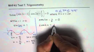 MHF4U Trigonometric Equation Double Angle Test