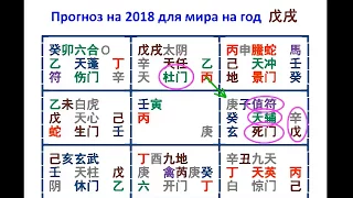 Прогноз на 2018 год. Что ждать от желтой собаки?