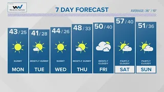 CONNECTICUT FORECAST: Night - February 4, 2024