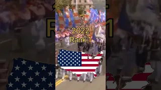 Countries military Rank in 2022 vs WW2