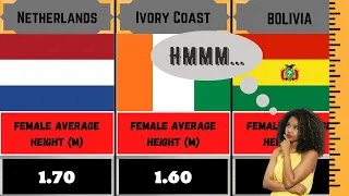 Female Average Height by Nation Comparison from Smallest to Tallest