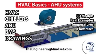 Fundamentals of HVAC - Basics of HVAC