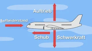 Auftrieb   Warum fliegt ein Flugzeug - Schulfilm Sachkunde