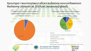 Джерела фінансування культурних проєктів