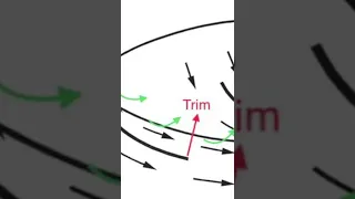 Sail Trim Explained in 40 Seconds!!!