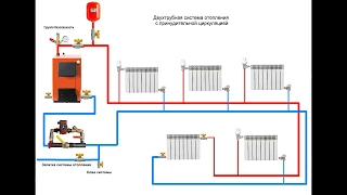 Однотрубная система отопления. Двухтрубная система отопления.