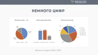 Заработок на сайтах от А до Я   1 часть