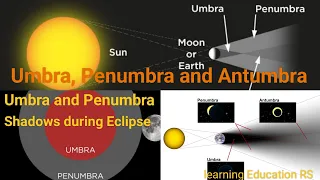 Umbra and penumbra shadows ll Umbra, penumbra,antumbra shadows ll shadows during eclipse ll