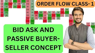 Order Flow Analysis | Part - 1 | Go Charting Software | Intraday Strategy | Rishi Money