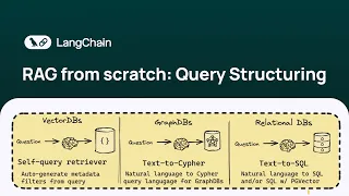 RAG from scratch: Part 11 (Query Structuring)