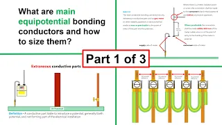 Earthing and bonding part 1: what are main and equipotential bonding conductors