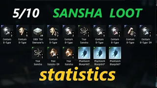 Sansha 5/10 loot statistics. Eve Online