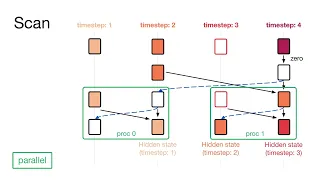 MambaByte: Token-Free Language Modeling