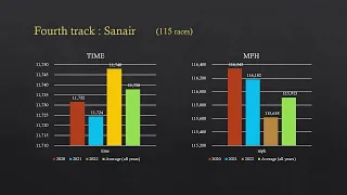 Does the degradation of a Tesla's batteries affect its performance? The answer is in video.