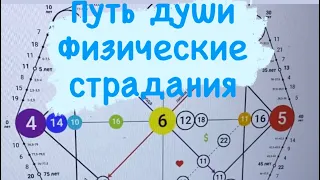 Путь души - физические страдания