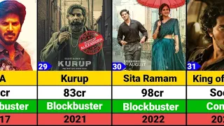 Dulquer Salmaan Hits and Flops Movies list | King of Kotha | KoK