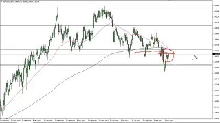 GBP/USD Technical Analysis for October 11, 2021 by FXEmpire