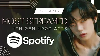 TOP 100 MOST STREAMED SONGS BY 4TH GEN KPOP ACTS ON SPOTIFY OF ALL TIME | JULY 2023