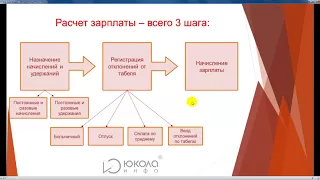 Рассчитываем заработную плату в "1С:Бухгалтерия 8" в 3 шага