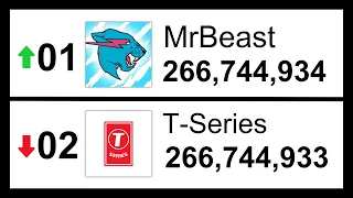 The Moment MrBeast Passed T-Series