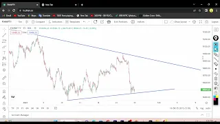 FIN NIFTY TOMORROW PREDICTION | OPTIONS FOR TOMORROW | 27 JAN OPTION CHAIN | #finnifty