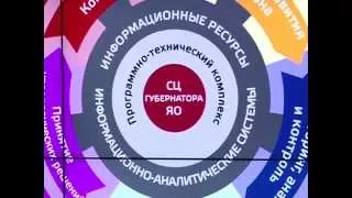 Ярославская область поделилась опытом работы Ситуационного центра