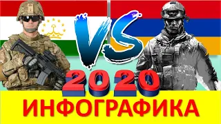 Таджикистан и Армения / Сравнение Армии и Вооруженные силы стран