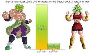 Broly VS Kale POWER LEVELS Over The Years All Forms (DBZ/DBGT/DBS/SDBH/Anime War)