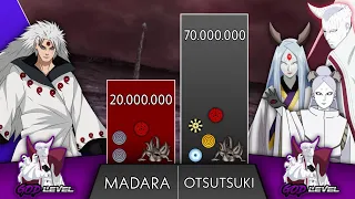 MADARA VS OTSUTSUKI - POWER LEVELS | KISE SENSEI