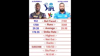 Kieron Pollard vs Andre Russell IPL Batting Comparison 2022 #ipl2022 #shorts