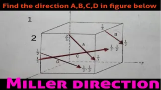 How to determines the miller directions from given plane with A,B,C,D in a cube