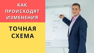 Как происходят изменения. Точная схема