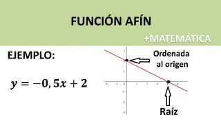 Función Afín (lineal). Raíz, ordenada y gráfica